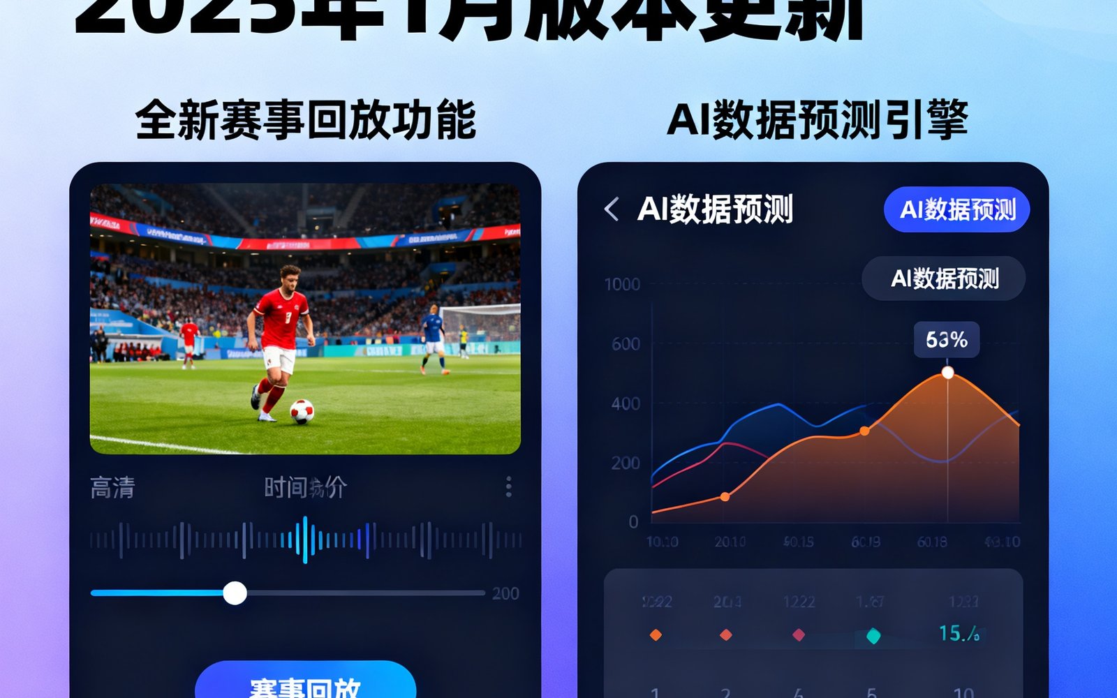 MK体育App 2025年1月版本更新宣传图，展示全新赛事回放功能和AI数据预测引擎界面